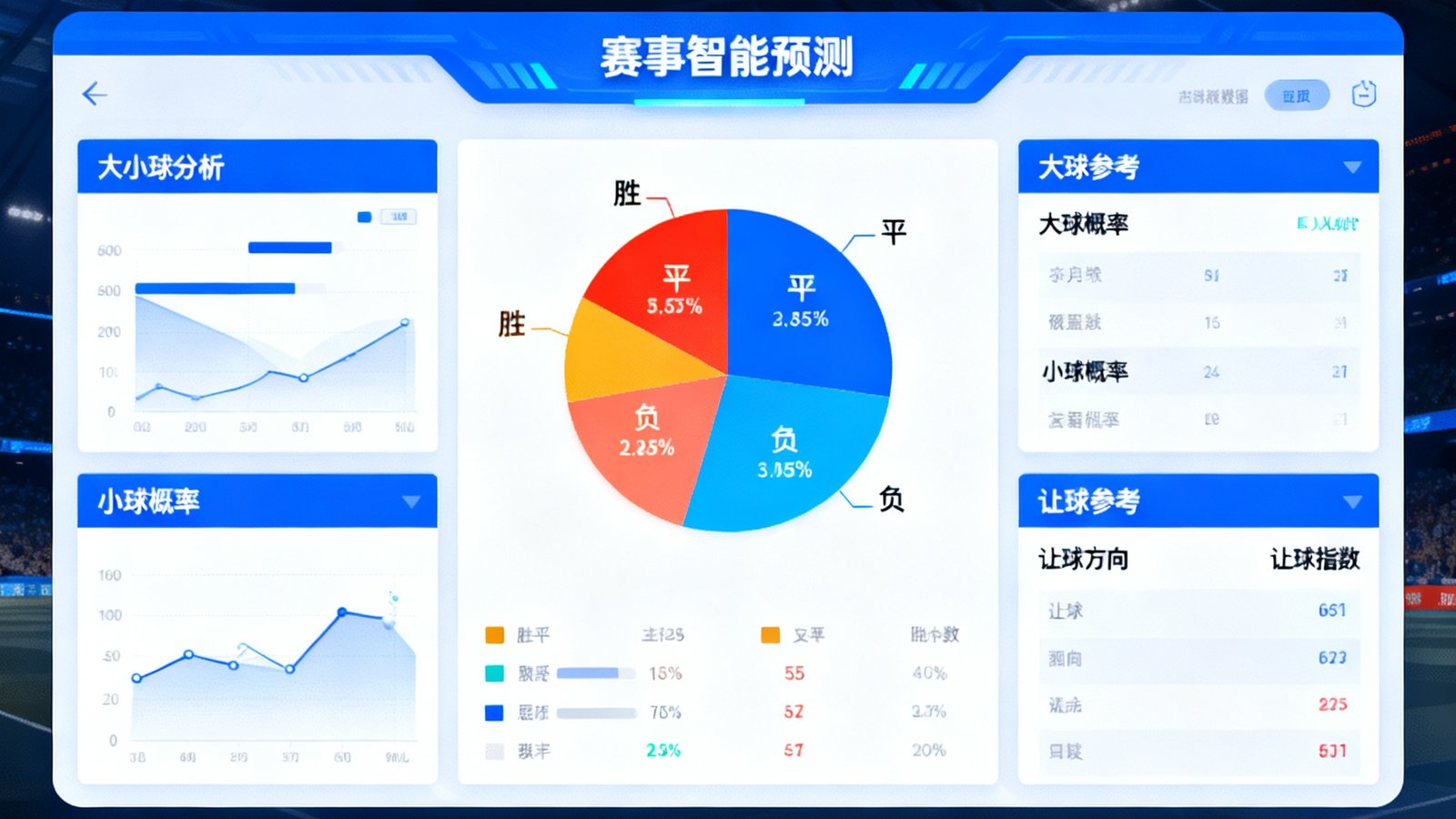 智能预测界面展示胜平负概率饼图，大小球分析和让球参考数据